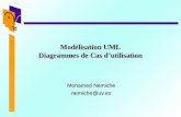 1 Modélisation UML Diagrammes de Cas dutilisation Mohamed Nemiche nemiche@uv.es.
