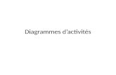 Diagrammes dactivités. Diagrammes dactivités : Définition Un diagramme dactivités UML expose les activités séquentielles et parallèles dun processus.