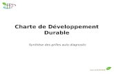 Tours le 09.02.2012 Charte de Développement Durable Synthèse des grilles auto diagnostic.