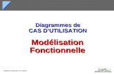 Modélisation Orientée Objet / Cas d utilisation Diagrammes de CAS DUTILISATION Modélisation Fonctionnelle.