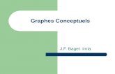 Graphes Conceptuels J.F. Baget Inria. Objectifs Faire de la représentation de connaissance avec des graphes et des opérations de graphes – RdC: langage.