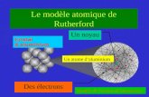 Cristal daluminium Modèle de latome dAluminium Le modèle atomique de Rutherford Un noyau Des électrons Un atome daluminium.