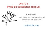 UNITÉ 1 Prise de conscience civique Chapitre 5 Les systèmes démocratiques canadien et français Le droit de vote.