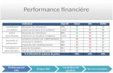 Performance financière Performance FPA Projet SRC Contrôles de gestion Recommandation.