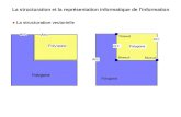 La structuration et la représentation informatique de l'information La structuration vectorielle.
