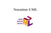 Notation UML. Sommaire Historique La Modélisation Axe Statique Axe Dynamique Références NOTATION UMLNOTATION UML.