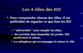 Les 4 rôles des RH Pour comprendre chacun des rôles, il est préférable de regarder ce que font les RH – deliverable pour remplir les rôles, – les activités.