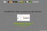 Powered by MTI@SHS PCDR/SSC 2004 Commune de Perwez Diagnostic Phase 2 Consultations publiques Septembre 2004.