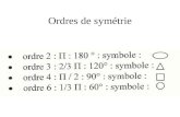Ordres de symétrie. Les sept systèmes cristallins.