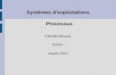 Systèmes d'exploitations Processus GRARI Mounir ESTO Année 2011.