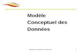 Modèle Conceptuel de données1 Modèle Conceptuel des Données.