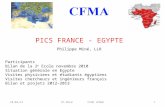 10/04/121Ph Miné CFMA LPNHE PICS FRANCE - EGYPTE Participants Bilan de la 2 e Ecole novembre 2010 Situation générale en Egypte Visites physiciens et étudiants.