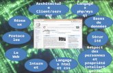Le Web Internet Réseaux Architecture Client/serveur Langages html et css Langages php/mysql Bases de données Respect des personnes et propriété intellectuelle.