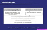Www.hivandmore.de Sofortmaßnahmen Deutsch- Ö sterreichische Leitlinien zur Postexpositionellen Prophylaxe der HIV-Infektion, 2013.