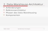 Sattler / SaakeData-Warehouse-Technologien1 2. Data-Warehouse-Architektur Anforderungen Referenzarchitektur Phasen des Data Warehousing Komponenten.