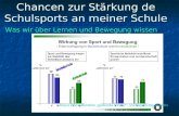 Was wir über Lernen und Bewegung wissen Klaus Bös: Bündnis gesunde Kinder, Vortrag Stuttgart 2001 Chancen zur Stärkung de Schulsports an meiner Schule.