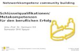 © Katrin Sielaff 23.06.2009 Netzwerkkompetenz community building Univ.-Prof. Dr. Hermann Hill Semester DHV Speyer Schlüsselqualifikationen/ Metakompetenzen.