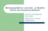 Meinungsführer und der 2- Stufen-Fluss der Kommunikation Social Campaigning WS 2008 Referentin: Saskia Wollenberg.