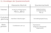 11. Grundlagen der Quantenmechanik Klassische Mechnik Quantenmechanik Teilchen Punkt im Phasenraum Wellenfunktion Komplexwertig (r,t) Evolutions gleichung.