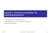 SS 2004B. König-Ries: Datenbanksysteme2-1 Kapitel 2: Referenzarchitektur für Datenbanksysteme Methodischer Architekturentwurf Architekturentwurf für Datenbanksysteme.