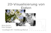 2D-Visualisierung von Daten Britta Becker Peter Knüppel Grundlagen BV / Einführung MatLab.