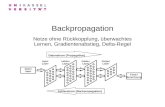 Backpropagation Netze ohne Rückkopplung, überwachtes Lernen, Gradientenabstieg, Delta-Regel Input Layer hidden Layer Output Layer Datenstrom (Propagation)