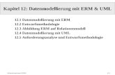 Informationssysteme SS200412-1 Kapitel 12: Datenmodellierung mit ERM & UML 12.1 Datenmodellierung mit ERM 12.2 Entwurfsmethodologie 12.3 Abbildung ERM.