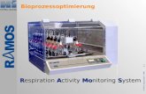 S. 1 © HiTec Zang GmbH - HRE Respiration Activity Monitoring System Bioprozessoptimierung.