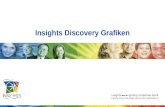 Insights Discovery Grafiken. Die Insights Farb-Grafiken.