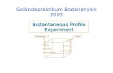 Geländepraktikum Bodenphysik 2003 TDRsTensiometer Instantaneous Profile Experiment.