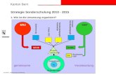 Kanton Bern Strategie Sonderschulung 2010 - 2015 1. Wie ist die Umsetzung organisiert? 20100915_Informationsveranstaltung ERZGEF AKVBALBA Optimierung Ersatz.