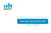 AGOF e. V. Juli 2013 internet facts 2013-05. Grafiken zur Internetnutzung.