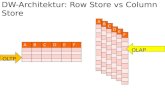 ABCDEF A B C D E F OLAP OLTP DW-Architektur: Row Store vs Column Store.