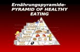 Ernährungspyramide- PYRAMID OF HEALTHY EATING. PYRAMID OF HEALTHY EATING.