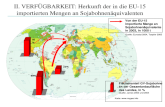II. VERFÜGBARKEIT: Herkunft der in die EU-15 importierten Mengen an Sojabohnenäquivalenten 85 % 22% 98% 5.843 13.098 20.790 Flächenanteil GV- Sojabohne.