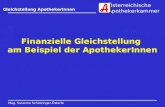 Österreichische Apothekerkammer Mag. Susanne Schützinger-Österle Gleichstellung ApothekerInnen Finanzielle Gleichstellung am Beispiel der ApothekerInnen.
