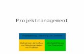 Projektmanagement. Ziel : die Projektaufgaben mit den spezifischen Leistungsmerkmalen, innerhalb der zur Verfügung stehenden Zeit im Rahmen der vorgegebenen.