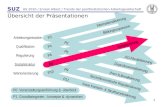 1 HS 2010 / Ernest Albert / Trends der postfordistischen Arbeitsgesellschaft SUZ Übersicht der Präsentationen Arbeitsorganisation Qualifikation Regulierung.