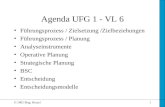 © 2002 Mag. Hessel1 Agenda UFG 1 - VL 6 Führungsprozess / Zielsetzung /Zielbeziehungen Führungsprozess / Planung Analyseinstrumente Operative Planung Strategische.