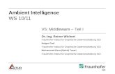 Ambient Intelligence WS 10/11 V5: Middleware – Teil I Dr.-Ing. Reiner Wichert Fraunhofer-Institut für Graphische Datenverarbeitung IGD Holger Graf Fraunhofer-Institut.