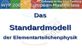 WYP 2005 European Masterclass Das Standardmodell Standardmodell der Elementarteilchenphysik.
