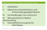 1 Humanität hat Vorrang – Grüne Flüchtlingspolitik in Baden-Württemberg Quelle: .