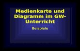 Medienkarte und Diagramm im GW- Unterricht Beispiele.