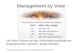 Management by View (Je mehr Sinne bei der Informationsaufnahme angesprochen werden, desto besser) 202.html.