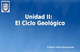 Unidad II: El Ciclo Geológico Profesor: Álvaro Bustamante.