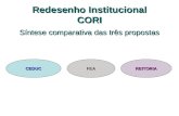 Redesenho Institucional CORI Síntese comparativa das três propostas CEDUCFEAREITORIA.