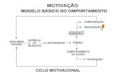 MOTIVAÇÃO MODELO BÁSICO DO OMPORTAMENTO MODELO BÁSICO DO OMPORTAMENTO.
