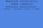 Material estatístico sobre comércio exterior brasileiro: Fontes: internet (site?) e IPEA.