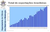 Departamento de Ciência dos Materiais e Metalurgia 1 Total de exportações brasileiras.