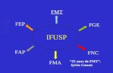 IFUSP FAP FEP FGE FMT FMA FNC 35 anos do FMT. Sylvio Canuto.